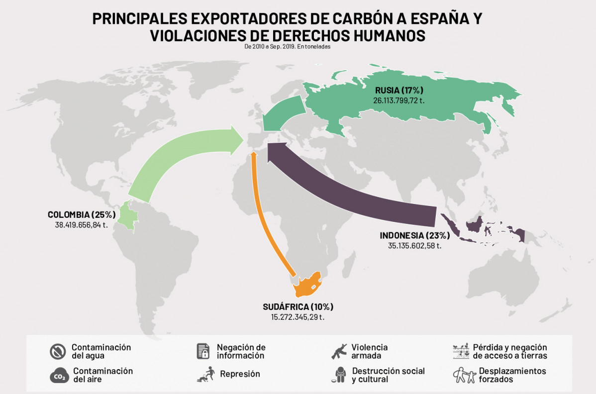 Mapa de greenpeace sobre as importacións de carbu00f3n