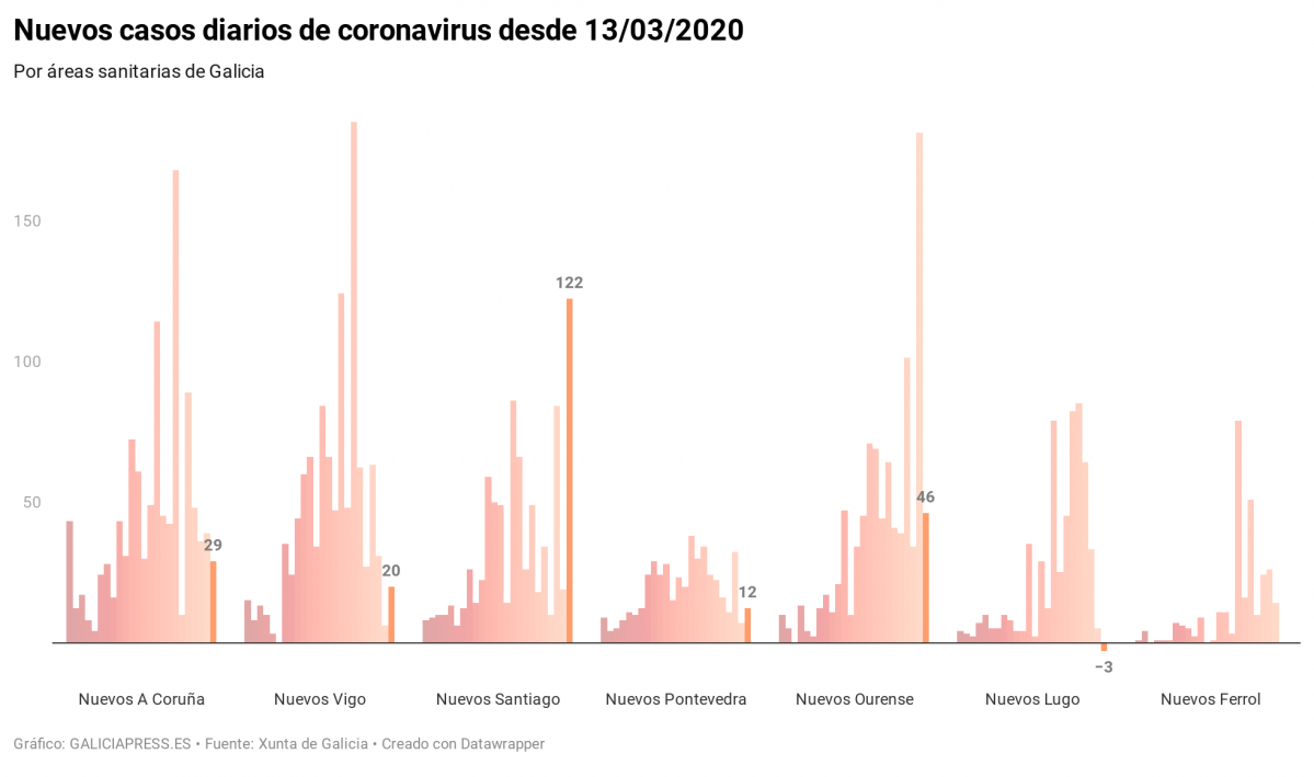 Pem0V novos casos diarios de coronavirus desde 13 03 2020 (6)