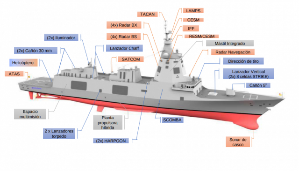 Fragataf110armas