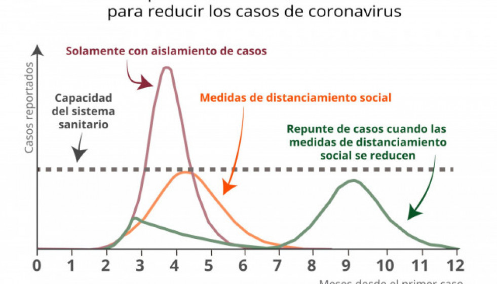 Graficocurvacoronavirus