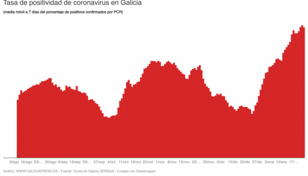 O05Mntasadepositividaddecoronavirusengalicia1