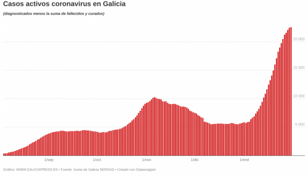 Oxj83bcasosactivoscoronavirusengaliciab