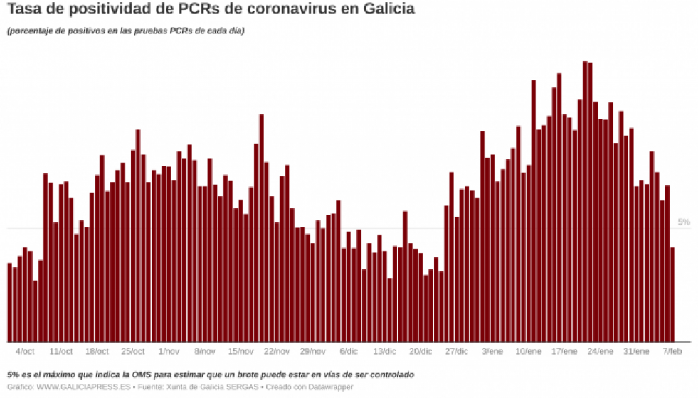 Oxj83btasadepositividaddepcrsdecoronavirusengaliciab