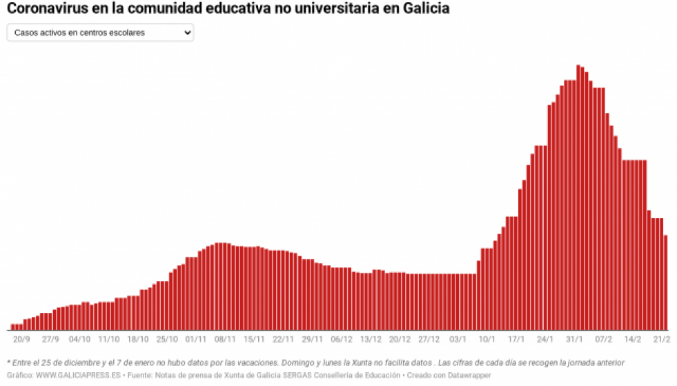 WZRsncoronavirusenlacomunidadeducativanouniversitariaengalicia 1