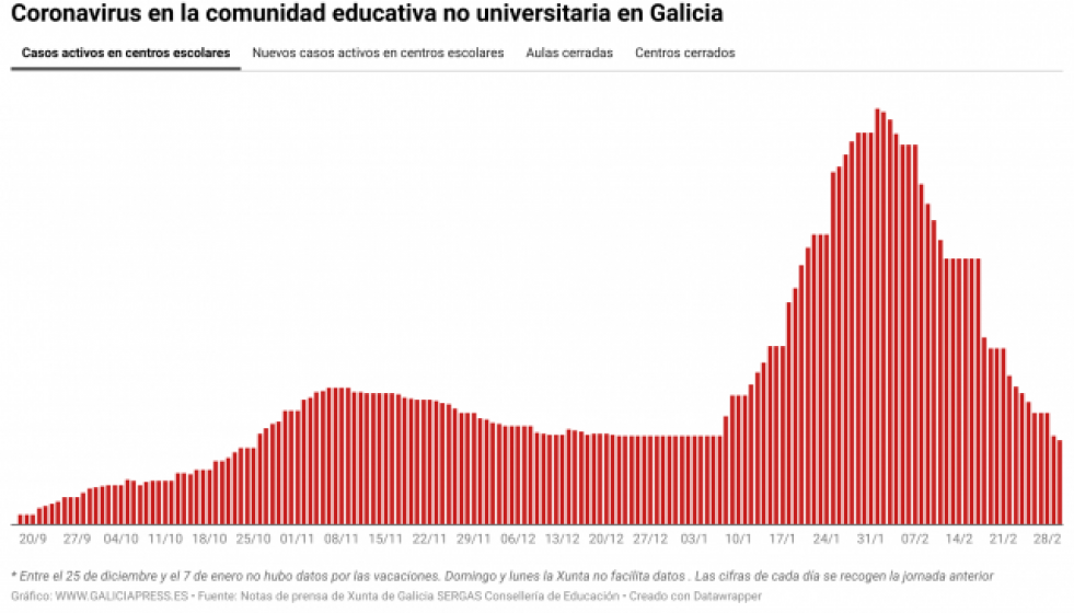 WZRsncoronavirusenlacomunidadeducativanouniversitariaengalicia 3