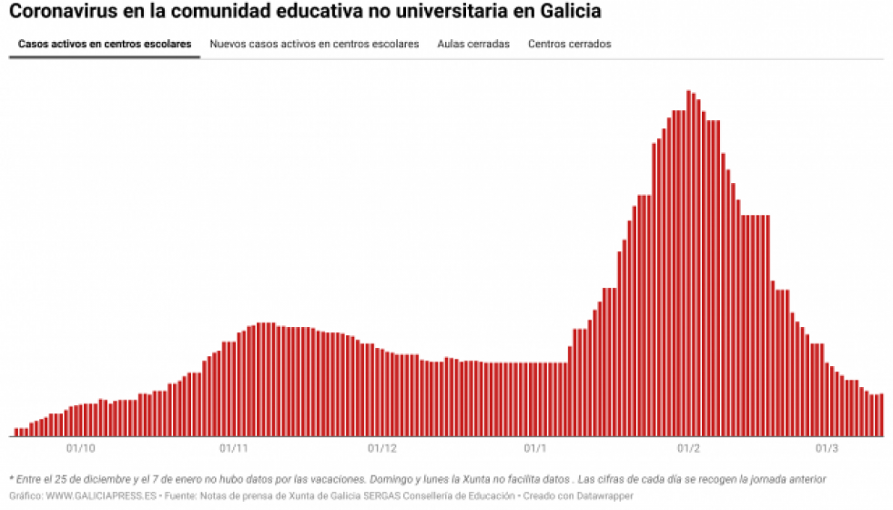 Sj7yGcoronavirusenlacomunidadeducativanouniversitariaengalicia 1
