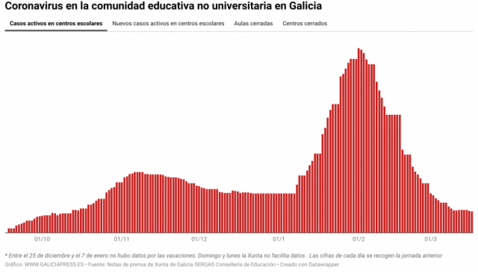 Sj7yGcoronavirusenlacomunidadeducativanouniversitariaengalicia2
