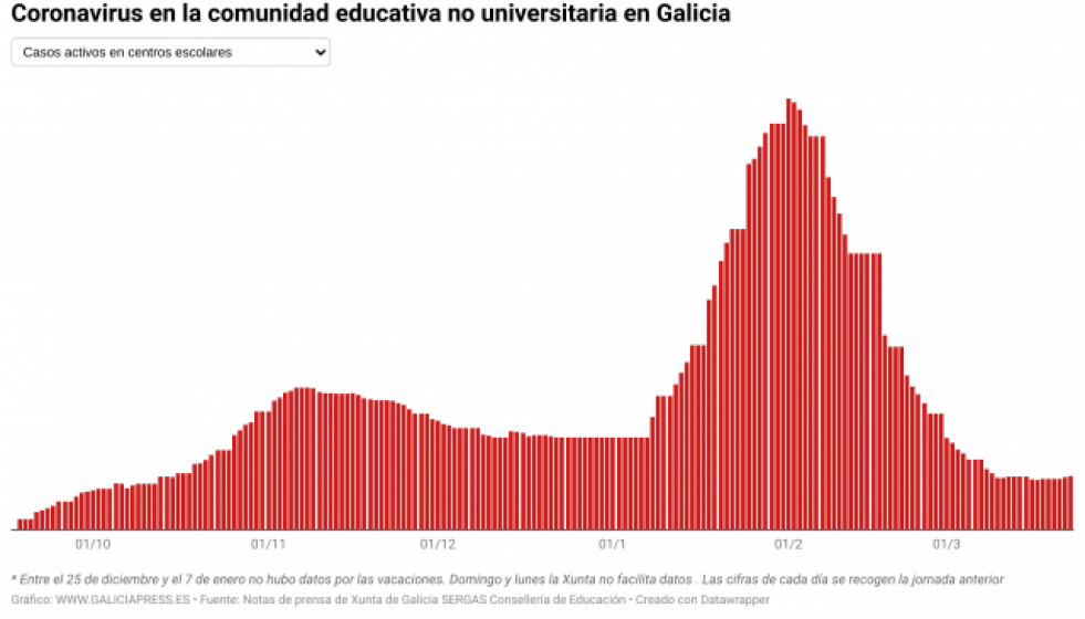 WZRsncoronavirusenlacomunidadeducativanouniversitariaengalicia2