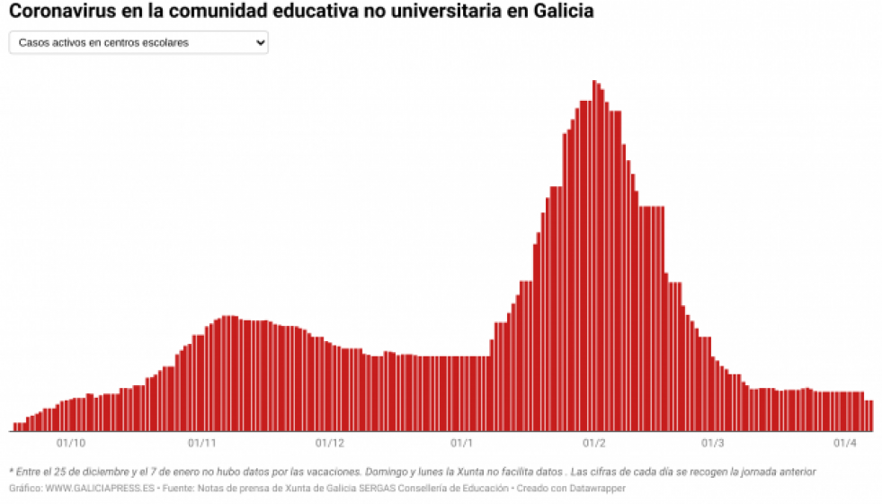 WZRsncoronavirusenlacomunidadeducativanouniversitariaengalicia6