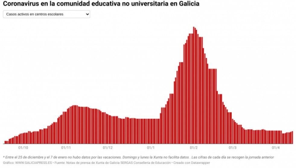 WZRsncoronavirusenlacomunidadeducativanouniversitariaengalicia8