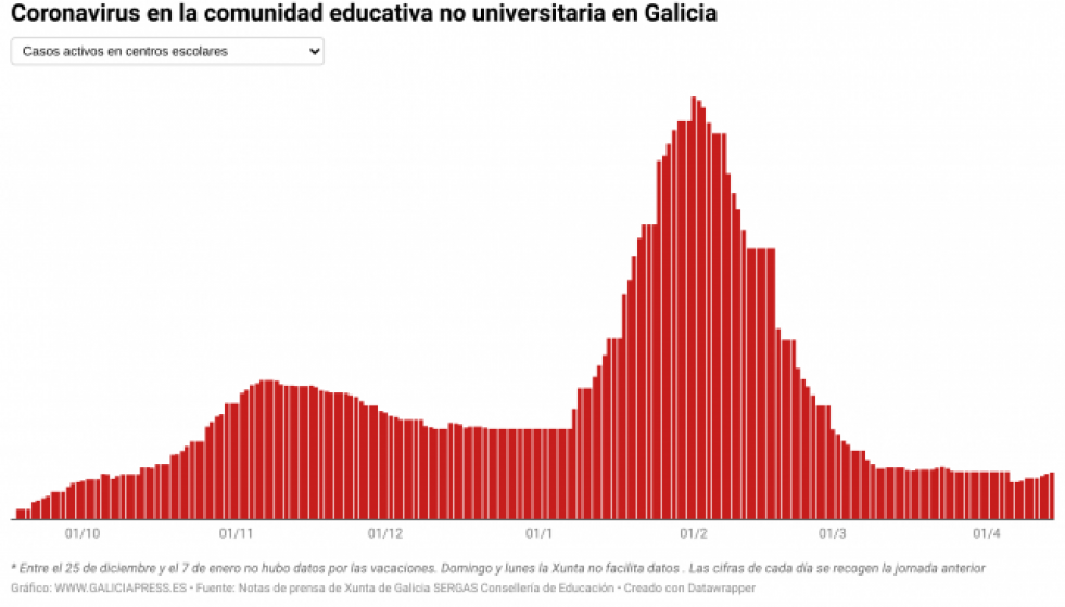 WZRsncoronavirusenlacomunidadeducativanouniversitariaengalicia9