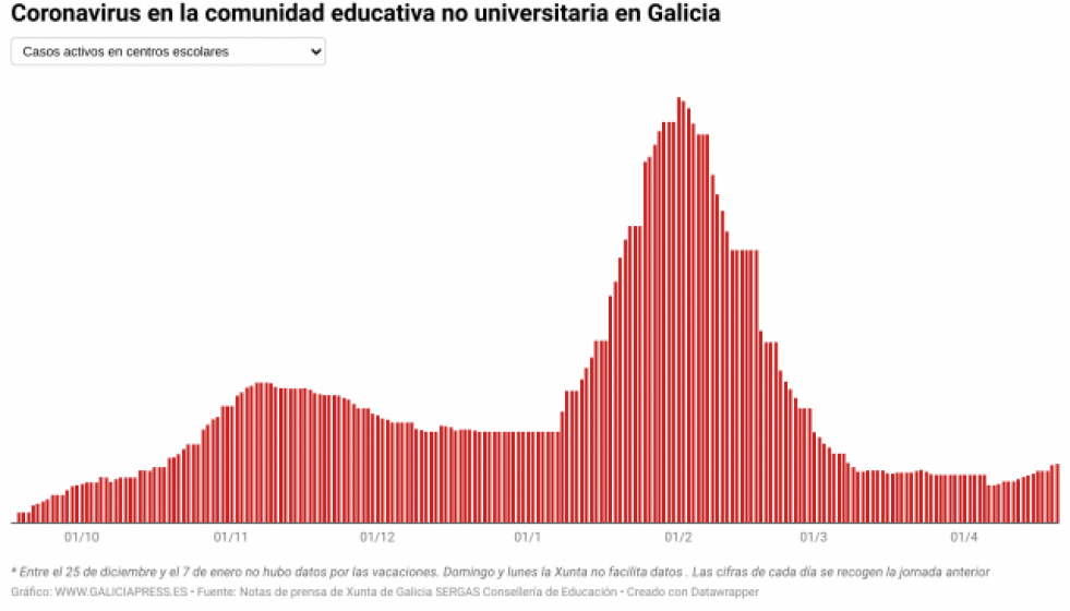 Sj7yGcoronavirusenlacomunidadeducativanouniversitariaengalicia5