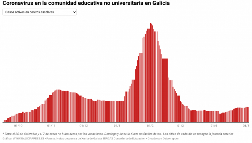 Sj7yGcoronavirusenlacomunidadeducativanouniversitariaengalicia9
