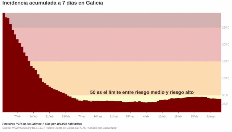 I3OMxbincidenciaacumuladaa7dasengaliciab 1
