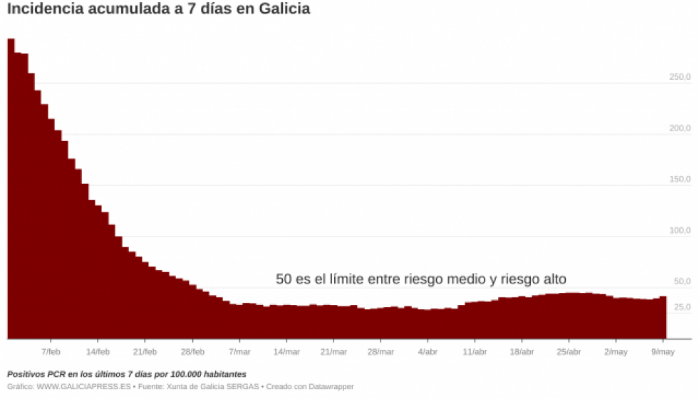 I3OMxbincidenciaacumuladaa7dasengaliciab 2
