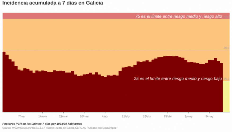 I3OMxbincidenciaacumuladaa7dasengaliciab1