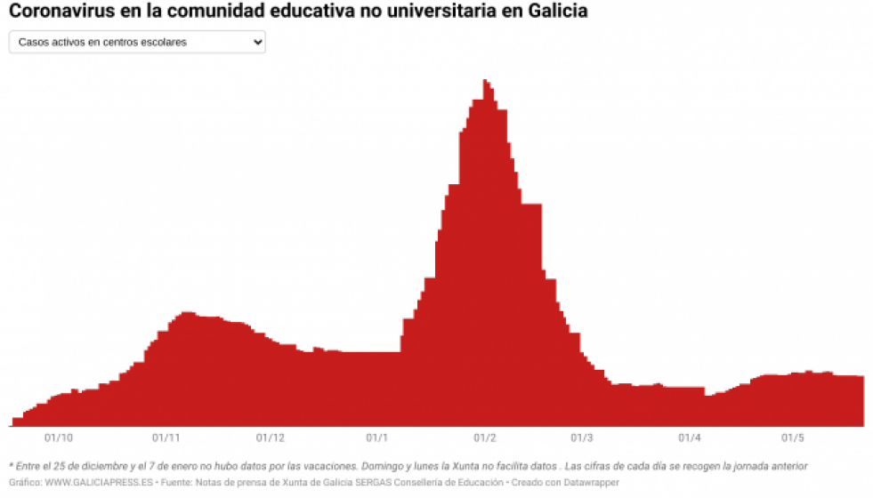 WZRsncoronavirusenlacomunidadeducativanouniversitariaengalicia13