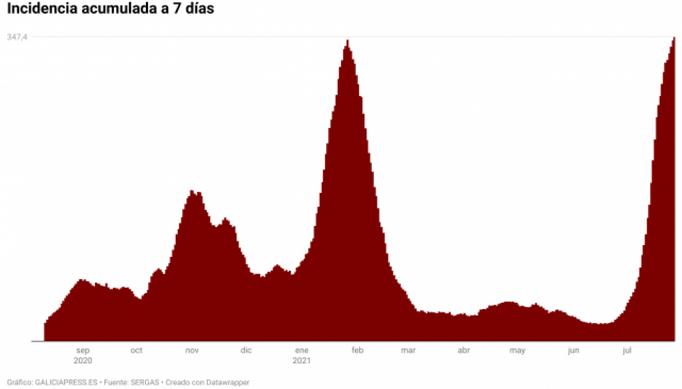 YDGpQincidenciaacumuladaa7das1 1