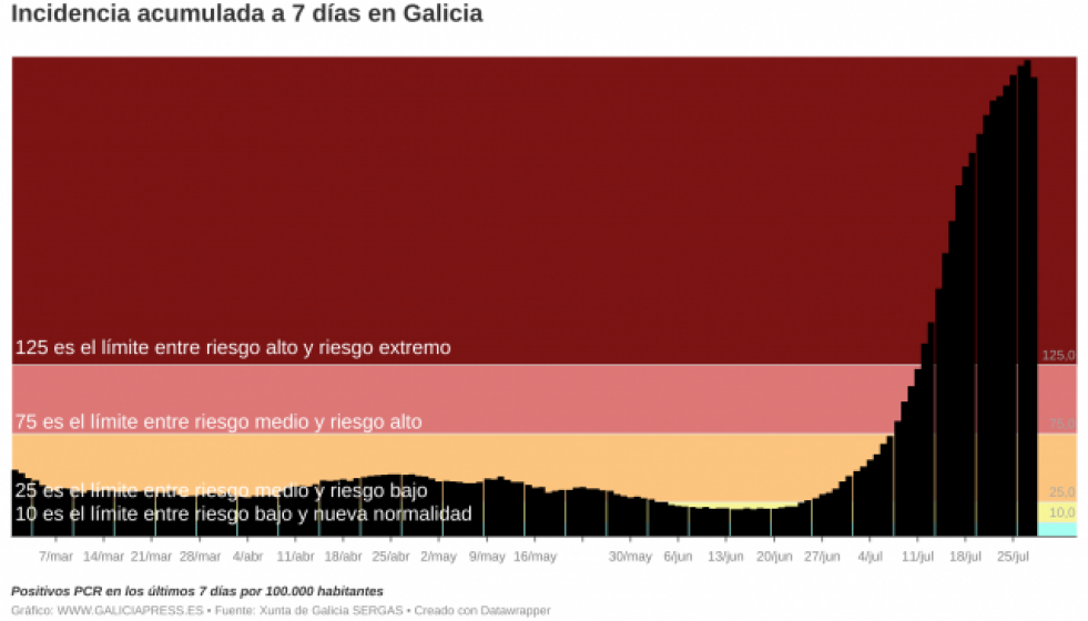 I3OMxbincidenciaacumuladaa7dasengaliciab2 5