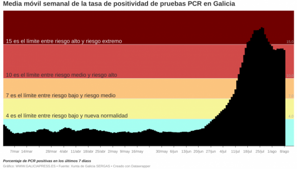 JsiEJbmediamvilsemanaldelatasadepositividaddepruebaspcrengaliciab 1
