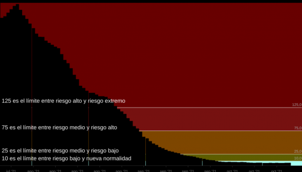 ElFN1bincidenciaacumuladaa7dasengaliciab6