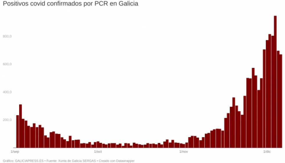CxFBcpositivoscovidconfirmadosporpcrengalicia2
