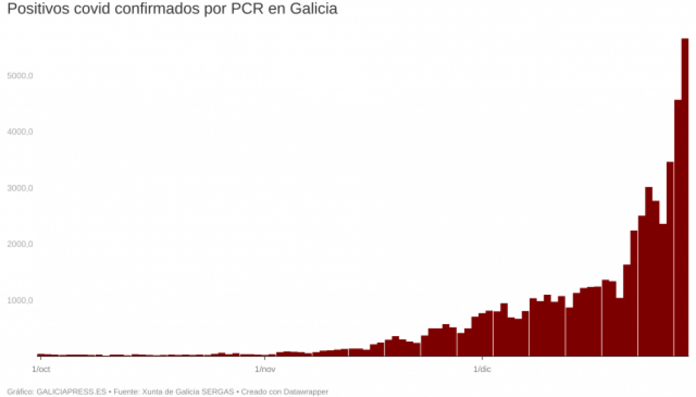 CxFBcpositivoscovidconfirmadosporpcrengalicia3