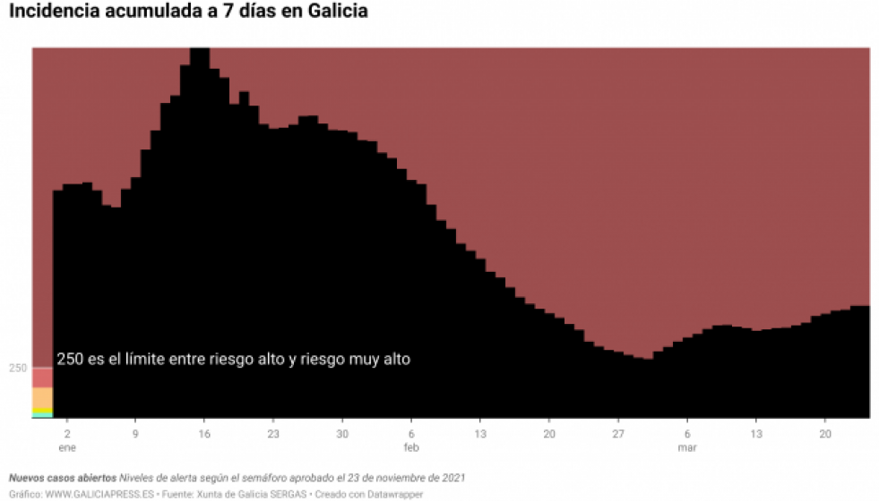 J9Mfgincidenciaacumuladaa7dasengalicia2