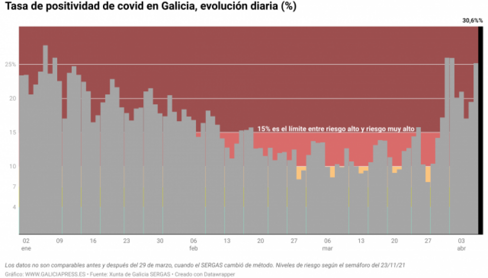 2H0EWtasadepositividaddecovidengaliciaevolucindiaria 1