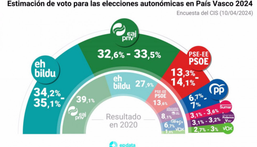 Fotonoticia 20240410132128 1200 1