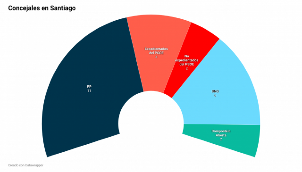 I1LBoconcejalesensantiago