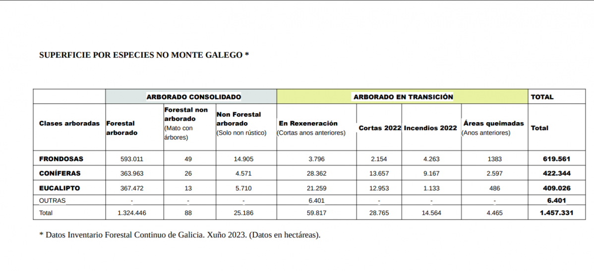 Inventario forestal