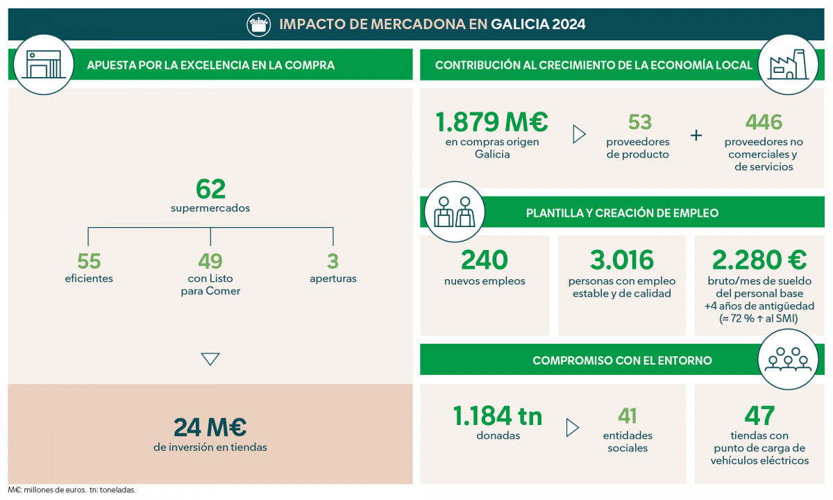 Mercadona