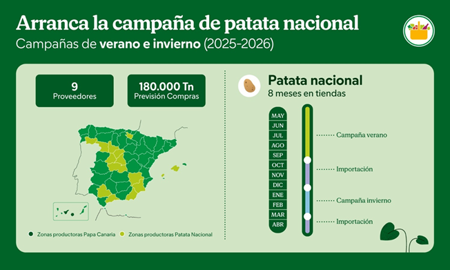 Mercadona patatas