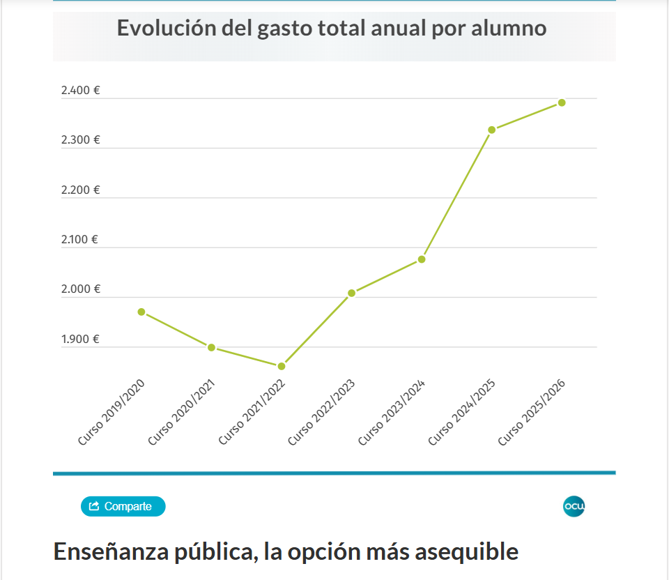 ENCUESTA OCU