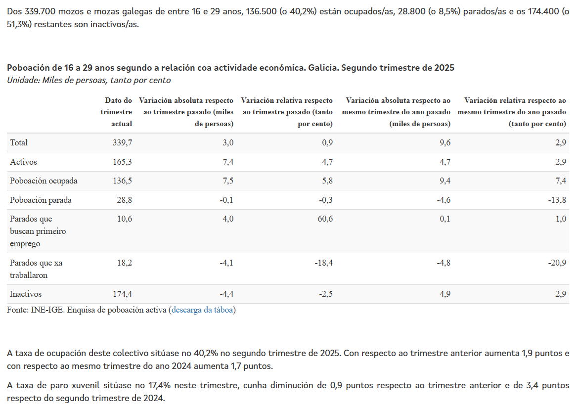 Ju00f3venes relaciu00f3n actividad laboral 1