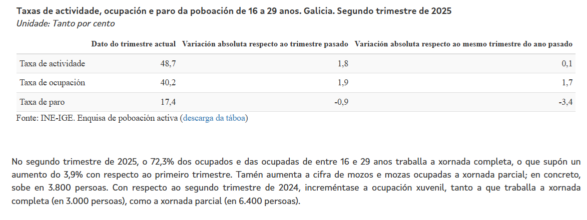 Relaciu00f3n ju00f3venes empleo 2
