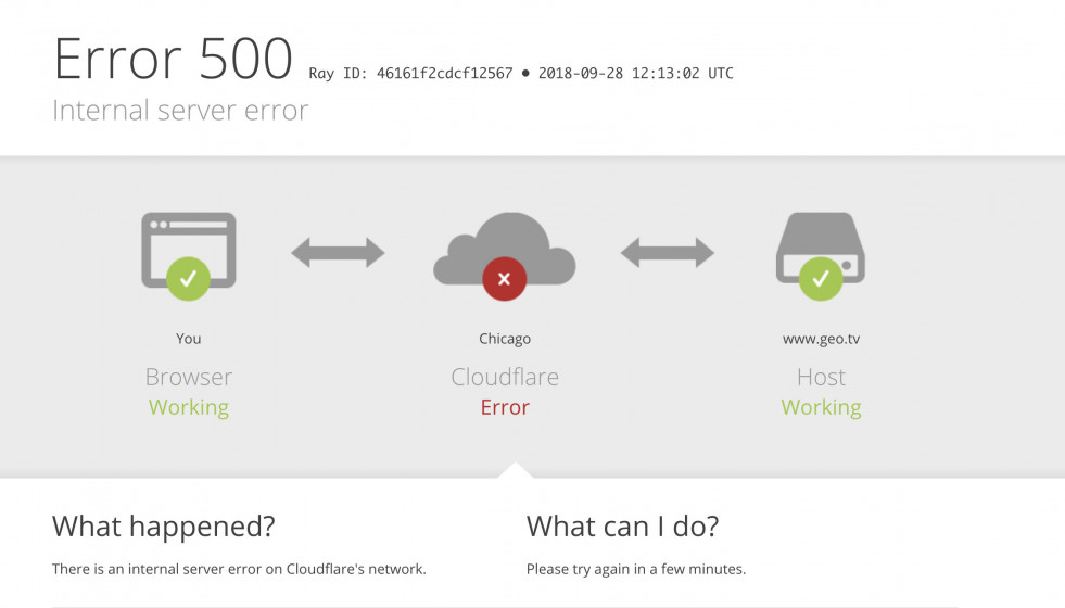 Error de cloudfare