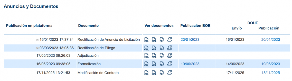 Modificaciones de la salida sur