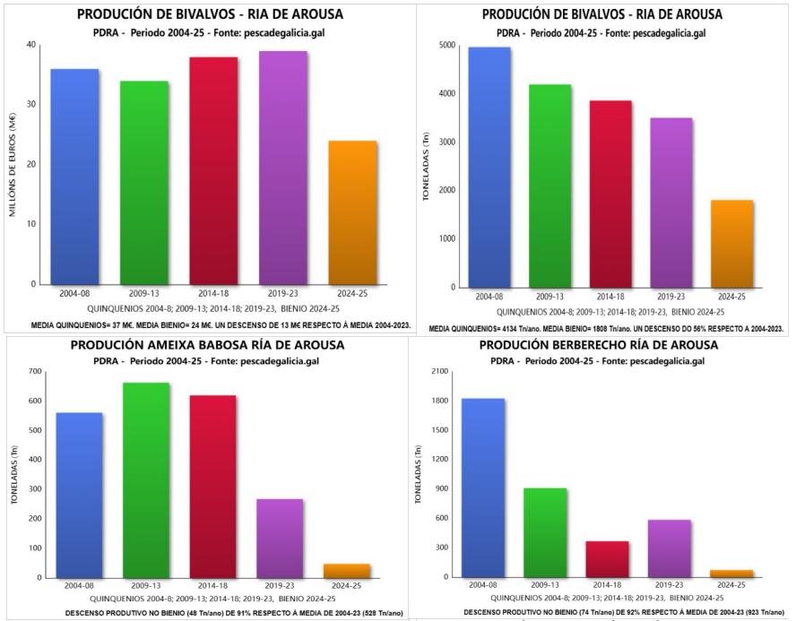 Algunas de las estadu00edsticas publicadas por PDRA
