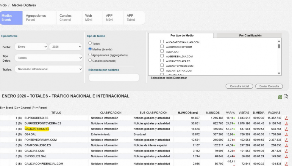 Comparativa ojd febrero 2026