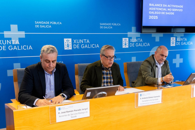 Presentación de las listas de espera a final de 2025