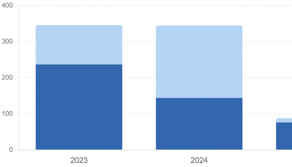 Gallegos fallecidos en lista de espera de dependencia Fuente Observatorio Estatal de la Dependencia