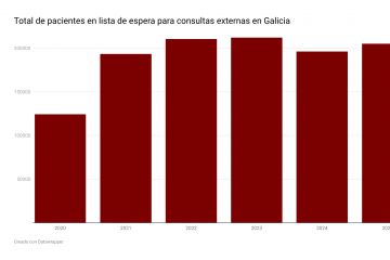 9xLHc span style font size 21.3333px font weight 400 white space collapse preserve total de pacientes en lista de espera para consultas externas en galicia span