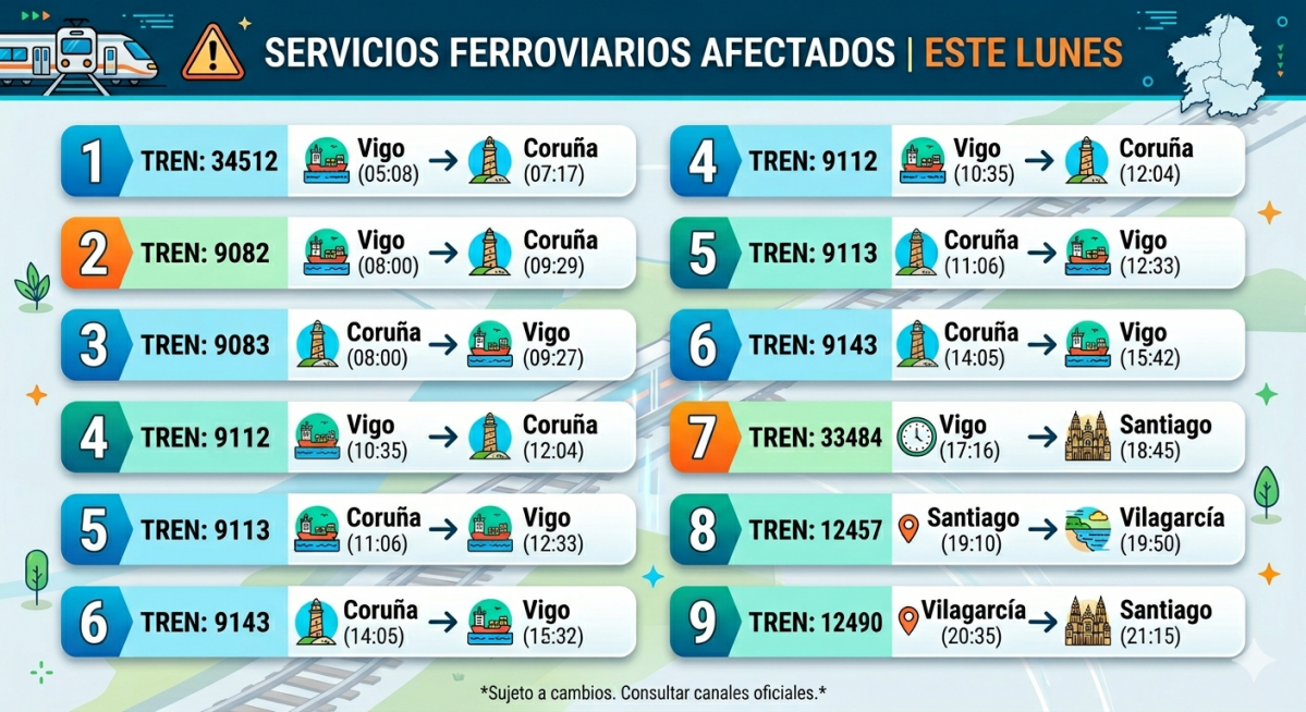 Infogru00e1fico con los trenes que no saldru00e1n