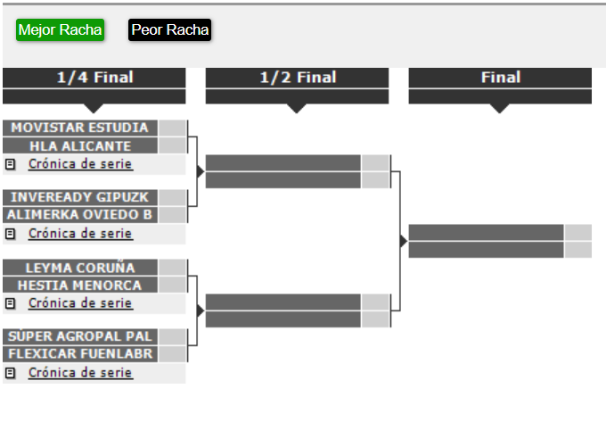 ASCENSO ACB