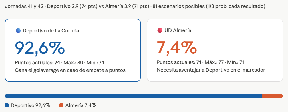 Opciones Du00e9por