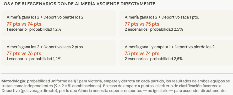 Opciones Du00e9por