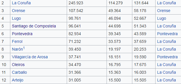 Wikipedia toponimos amesa