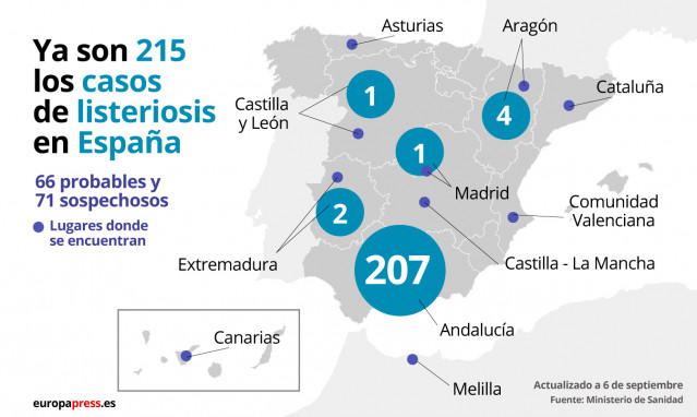 Infografía que mostra os casos de listeriosis en España.
